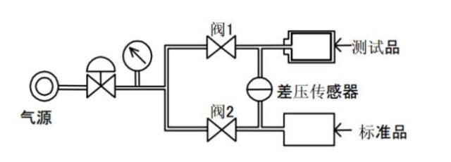 防水測試儀原理